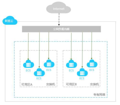 阿里小程序&ldquo;美豪酒店&rdquo; 重塑酒店業直銷渠道新標桿