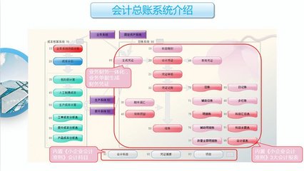 工廠云ERP系統 為中小企業量身打造的生產管理利器，不限用戶數，零維護，無縫對接小程序